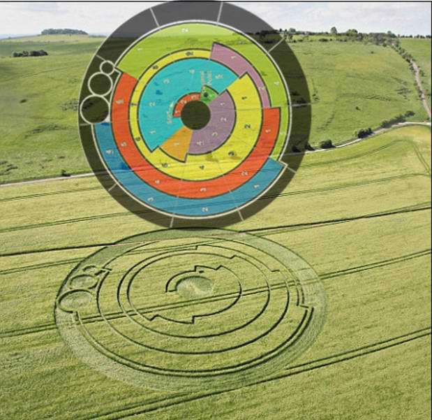 cropcircles